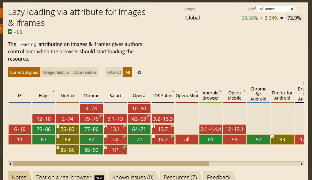 遅延読み込み対応にも問題あり